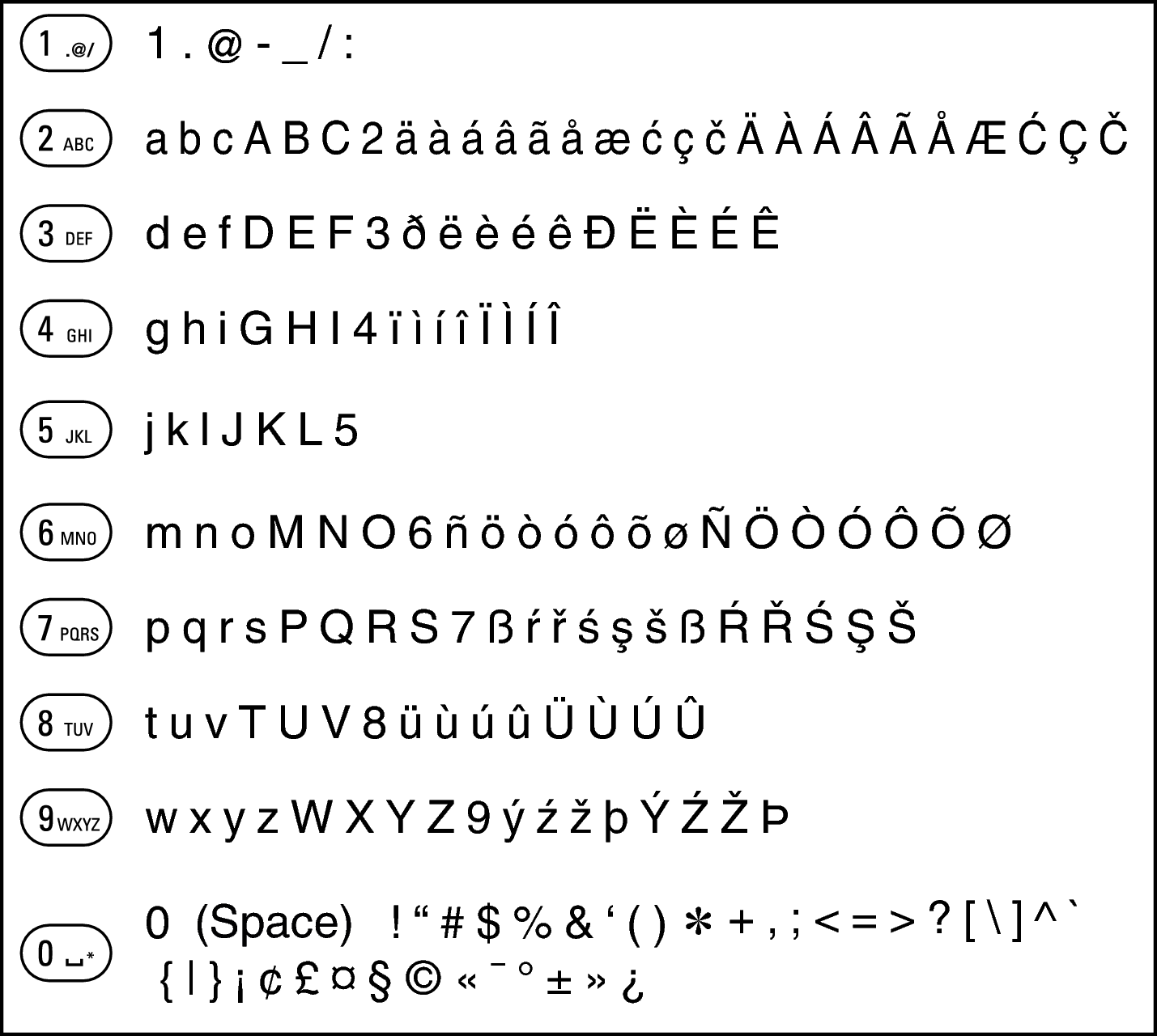 Character code diacritical continuity